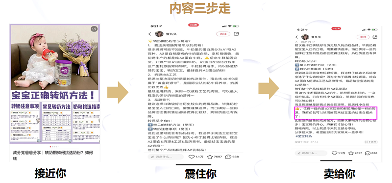 內容三步走