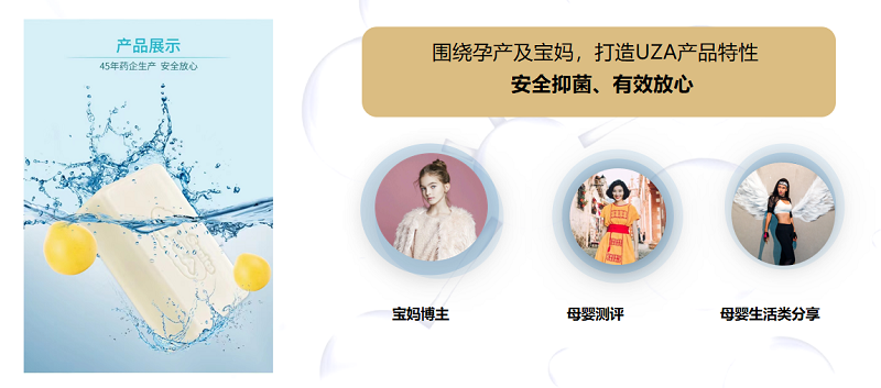 小紅書內容規劃